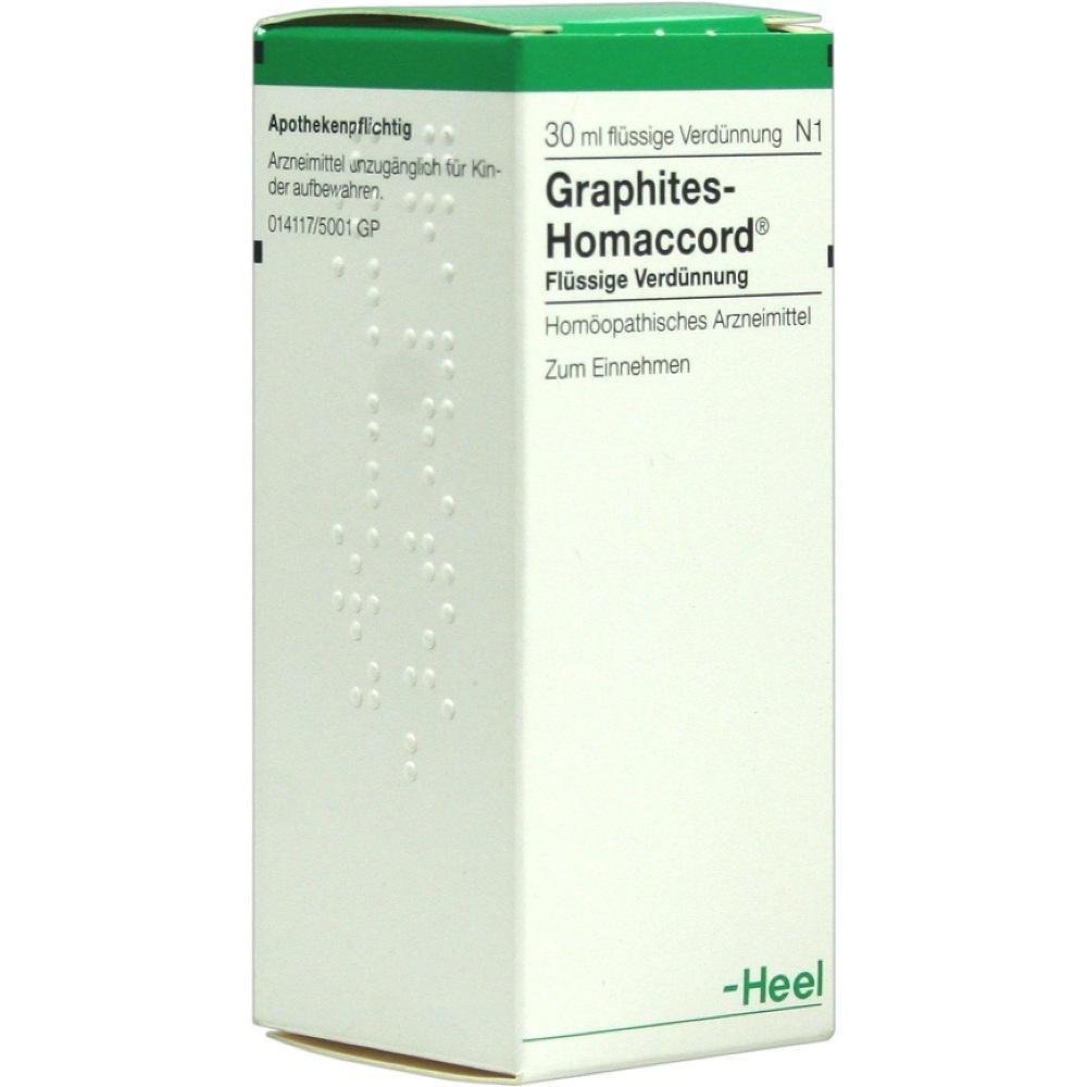 Eine weiße Medikamentenschachtel mit grünem Rand und Aufschrift.