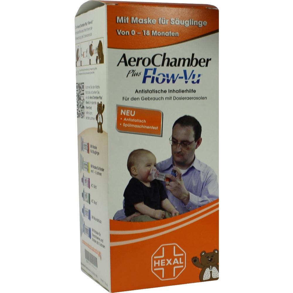 Eine Verpackung für einen Inhalator mit Bild eines Erwachsenen und eines Babys.